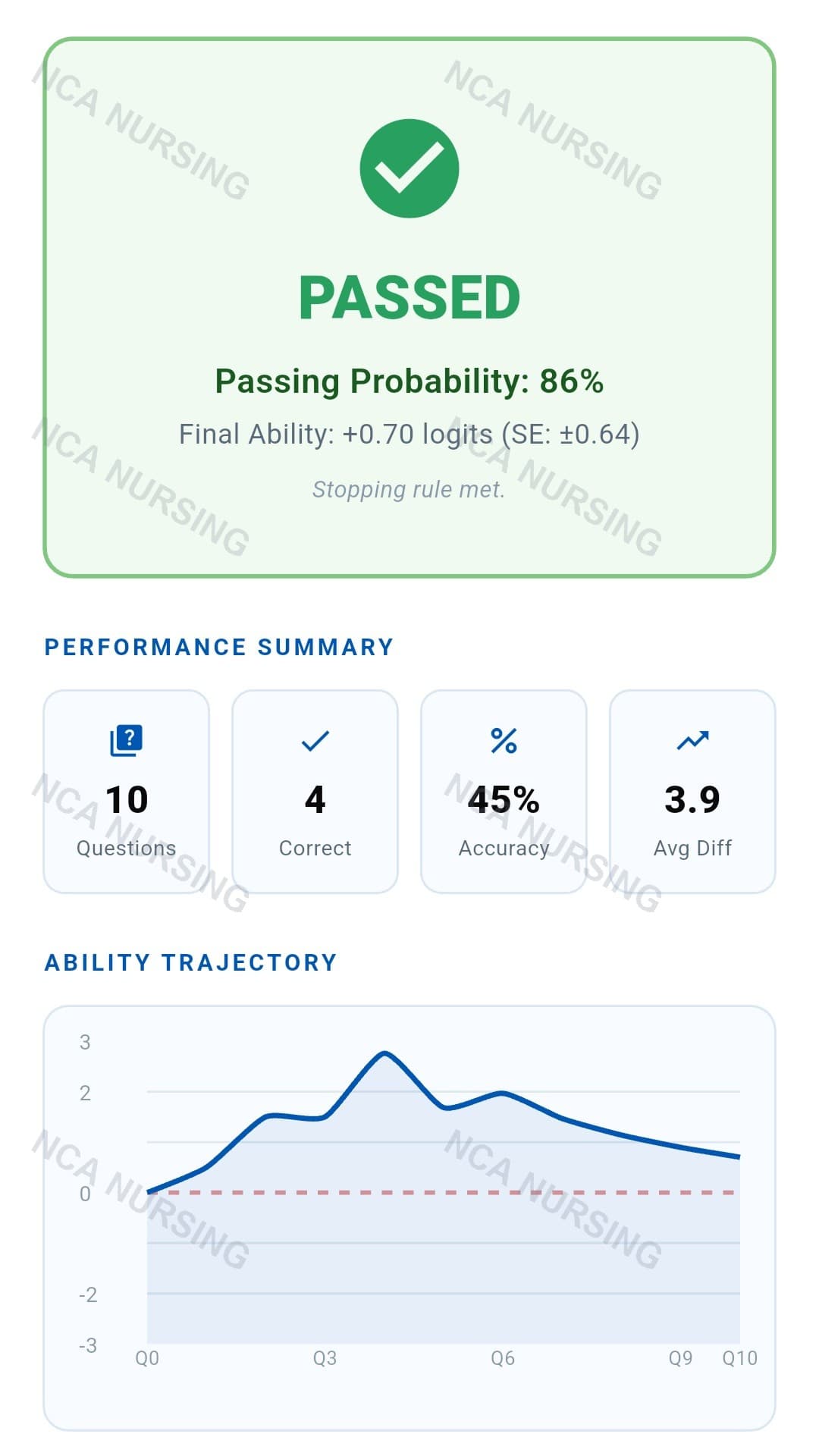 Sample passed result screen